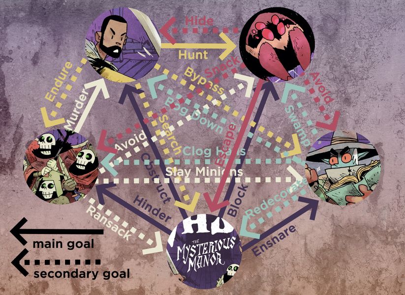 Vast: The Mysterious Manor + The Haunted Hallways[Exp] (KS Edition)