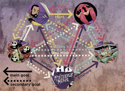 Vast: The Mysterious Manor + The Haunted Hallways[Exp] (KS Edition)